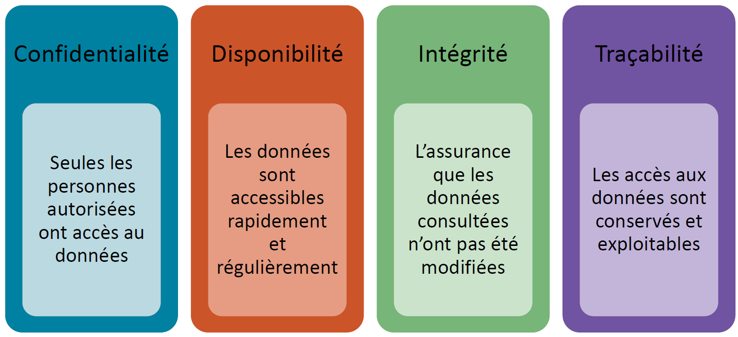 Los 4 pilares de la ESI