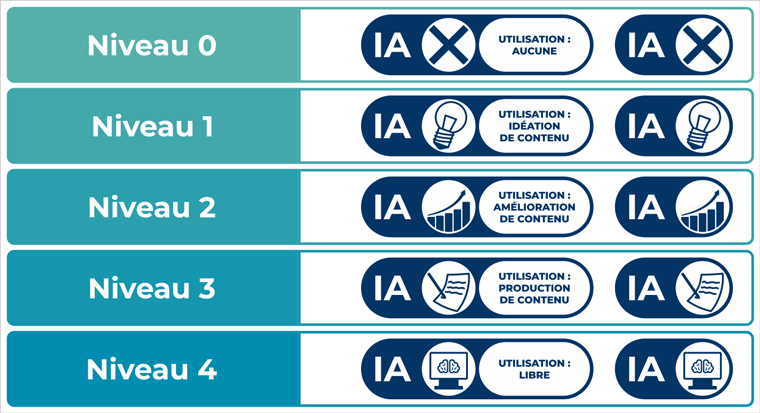 Balises d’utilisation des outils d’intelligence artificielle générative (PDF)